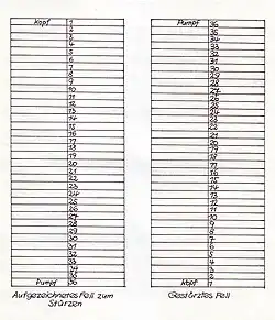 In-sich-stürzen eines Felles (Skizze)