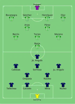Aufstellung Independiente del Valle gegen Atlético Nacional
