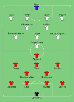 Aufstellung CA Independiente gegen Flamengo Rio de Janeiro