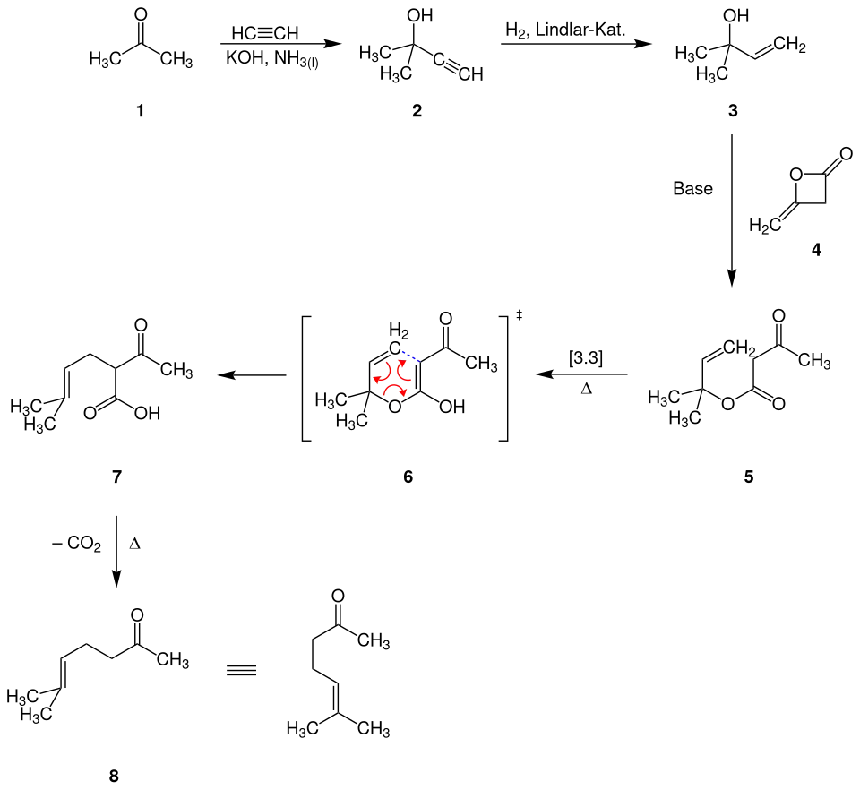 Industrielle Synthese von 6-Methyl-5-hepten-2-on (Diketen-Route)