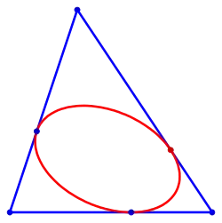 Beispiel einer Inellipse