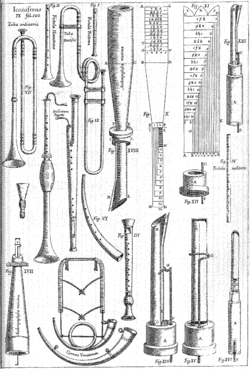 Instrumenta pneumatica