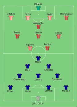 Aufstellung Inter Mailand gegen Atlético Madrid