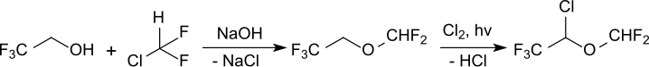 Isofluran-Synthese mittels R22