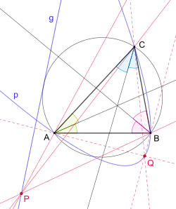 Tangente isogonal konjugiert liefert Parabel