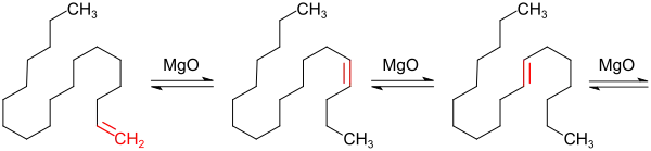 Reaktionsschema Isomerisierung SHOP-Verfahren