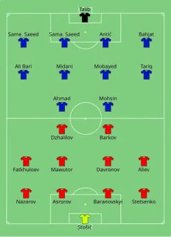 Aufstellung FC Istiklol gegen al-Quwa al-Dschawiya
