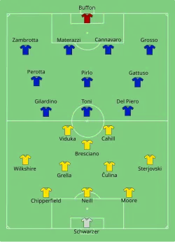 Aufstellung Italien gegen Australien