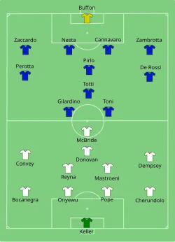 Aufstellung Italien gegen USA