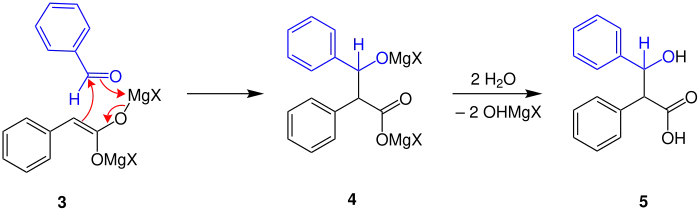 Iwanow-Reaktionsmechanismus ausgehend vom Iwanow-Reagenz