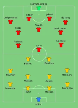 Aufstellung Jamaika gegen Kanada