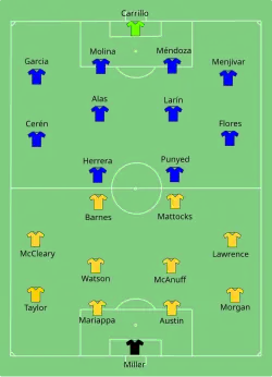 Aufstellung Jamaika gegen El Salvador