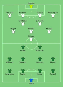 Aufstellung Jamaika gegen El Salvador