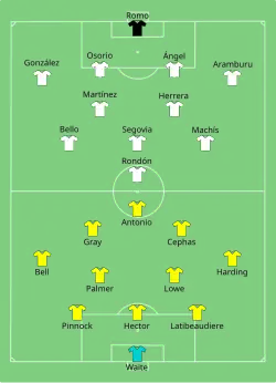 Aufstellung Jamaika gegen Venezuela