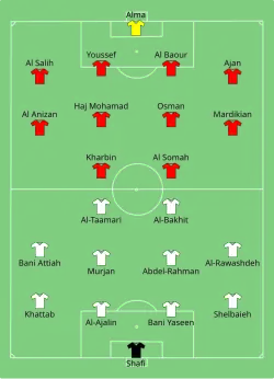 Aufstellung Jordanien gegen Syrien