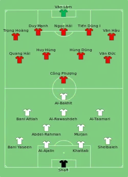 Aufstellung Jordanien gegen Vietnam