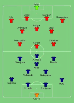 Aufstellung Japan gegen Chile