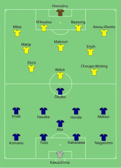 Aufstellung Japan gegen Kamerun