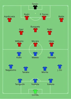 Aufstellung Japan gegen Spanien