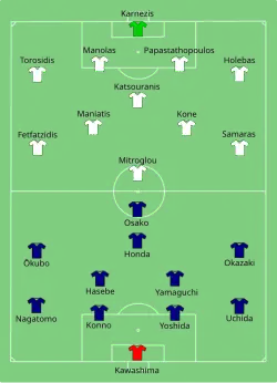 Aufstellung Japan gegen Griechenland