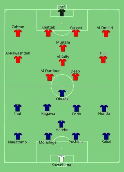 Aufstellung Japan gegen Jordanien