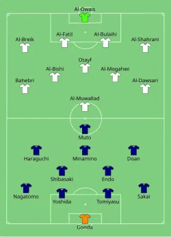 Aufstellung Japan gegen Saudi-Arabien