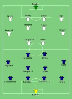 Aufstellung Japan gegen Neuseeland
