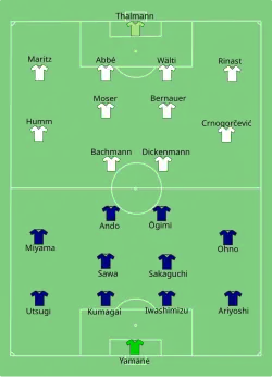 Aufstellung Japan gegen Schweiz