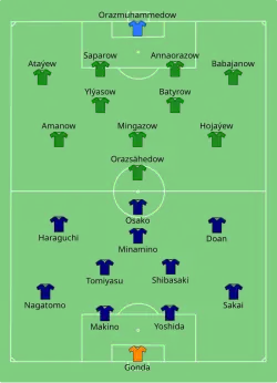 Aufstellung Japan gegen Turkmenistan