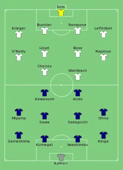 Aufstellung Japan gegen Vereinigte Staaten