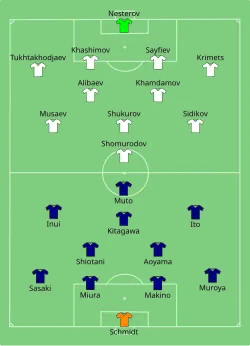 Aufstellung Japan gegen Usbekistan