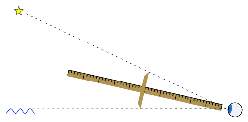 Funktionsweise des Jakobsstabes