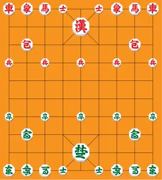 Janggi-Grundaufstellung