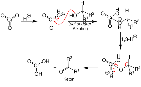 Mechanismus der Jones-Oxidation