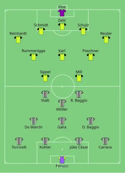 Aufstellung Juventus Turin gegen Borussia Dortmund