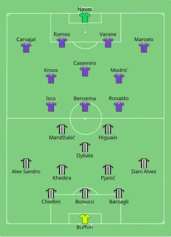 Aufstellung Juventus Turin gegen Real Madrid