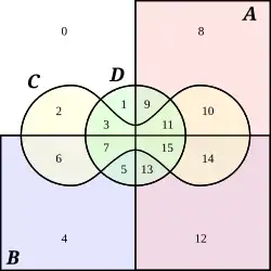 Bild 4: Venn-Diagramm