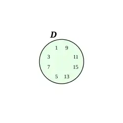 Bild 8: Teilmenge im Venn-Diagramm