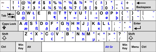 The outdated ISO/IEC 9995-3:2002 applied to the US keyboard layout