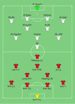 Aufstellung Südkorea gegen Katar