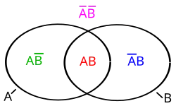Bild 2: Venn-Diagramm