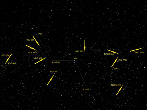 Kassiopeia mit der Lage der Doppelsternhaufen χ Persei (NGC 884) und h Persei (NGC 869) sowie der Sternhaufen NGC 654, NGC 663, NGC 581 (Messier 103), NGC 457, NGC 225, NGC 7788, NGC 7790, NGC 7789 und NGC 7654 (Messier 52)
