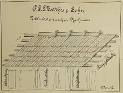 Dacheindeckung aus Biberschwanzziegeln
