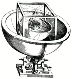 Keplers Sphärenmodell des Sonnensystems in Mysterium Cosmographicum (1596)
