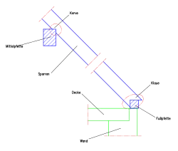 Klauenverbindung Sparren-Pfette[31]