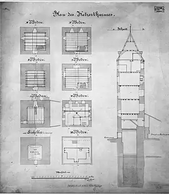 Plan von Wagner, 1875