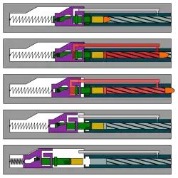 Gasdrucklader mit direkter Gaseinleitung.