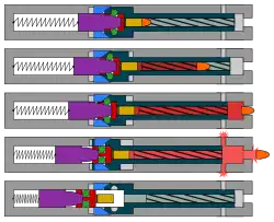 Gasstauhülse als aktiver Rückstoßverstärker beim MG3