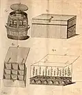 Kisten für den Seetransport von Samen und Pflanzen (J.&nbsp;C. Müller, 1770).[9]