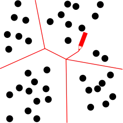 Klassifizierung, Kategorisierung